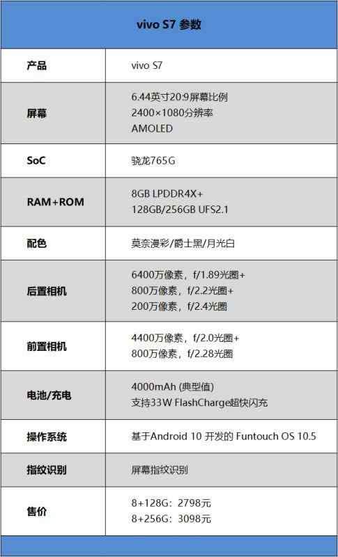 vivo S7好不好用 vivo S7手机上手体验