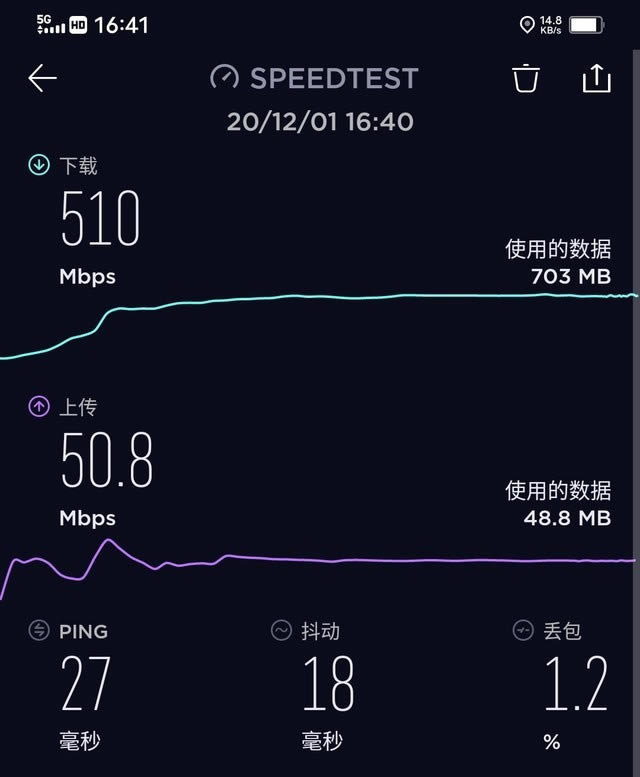 +6400ᱡ5Gֻ:vivo S7e