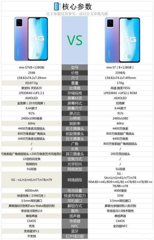 vivos7t对比vivos7哪一个好?vivos7t对比vivos7评测