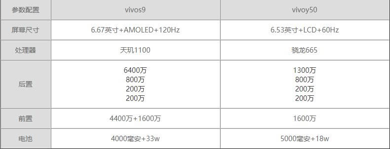 vivos9Աvivoy50һ?vivos9Աvivoy50_׿ֻ