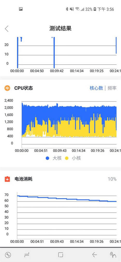 三星A8s续航能力如何 电池耐用吗