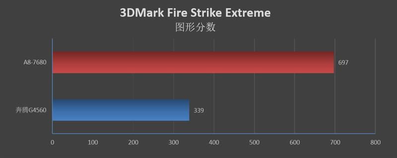 AMD A8-7680ĺ˴ֵ AMD A8-7680ϸ_CPU_Ӳ̳_վ