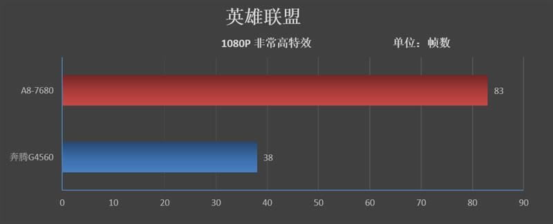 AMD A8-7680ĺ˴ֵ AMD A8-7680ϸ_CPU_Ӳ̳_վ