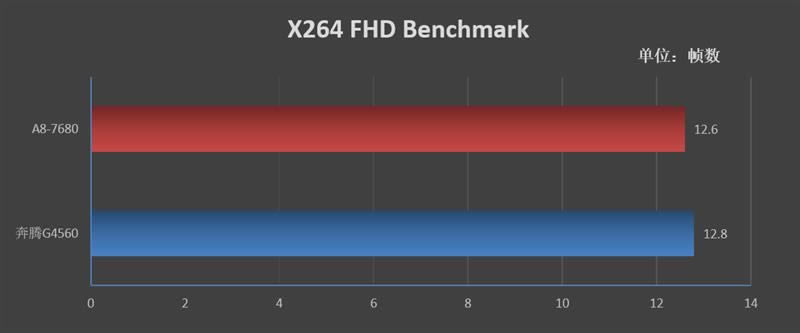 AMD A8-7680四核处理器值得买吗 AMD A8-7680处理器详细评测_CPU_硬件图文教程