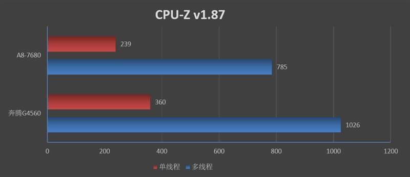 AMD A8-7680ĺ˴ֵ AMD A8-7680ϸ_CPU_Ӳ̳_վ