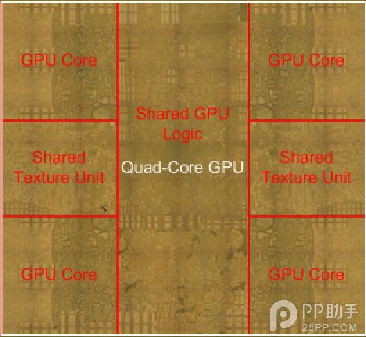 苹果a8处理器性能如何?iPhone6 A8处理器性能工艺解析