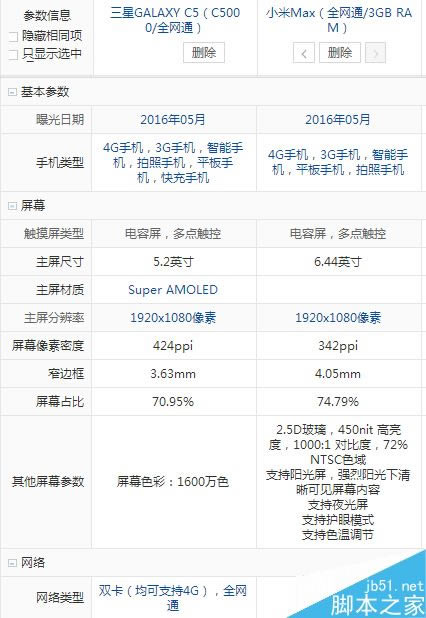 三星GALAXY C5与小米Max哪一个好？三星C5与小米Max区别对比评测