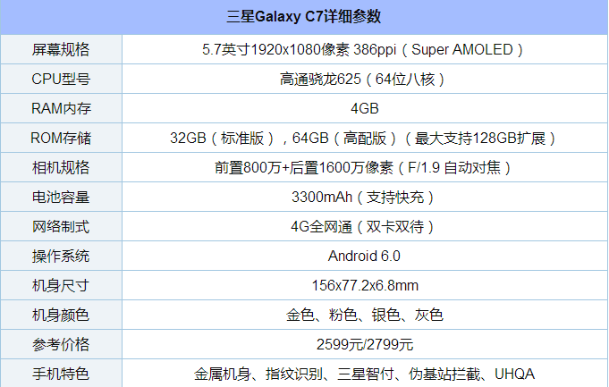 三星C7有几个版本型号哪一个值得买 三星C7高配版与规范版区别详细对比评测