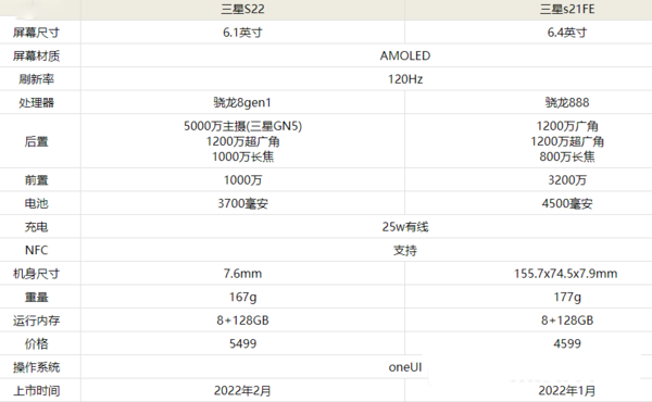 三星s22与三星s21FE有什么区别 三星s22与三星s21FE区别对比