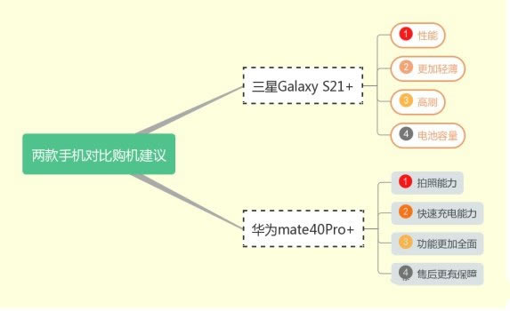 s21ԱȻΪmate40pro+ĸãS21+mate40Pro+Ա