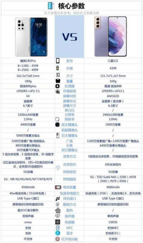 魅族18Spro对比三星S21哪一个好?