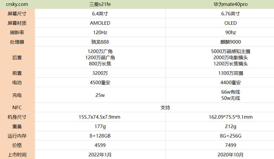 三星s21fe与华为mate40pro哪一个更值得入手