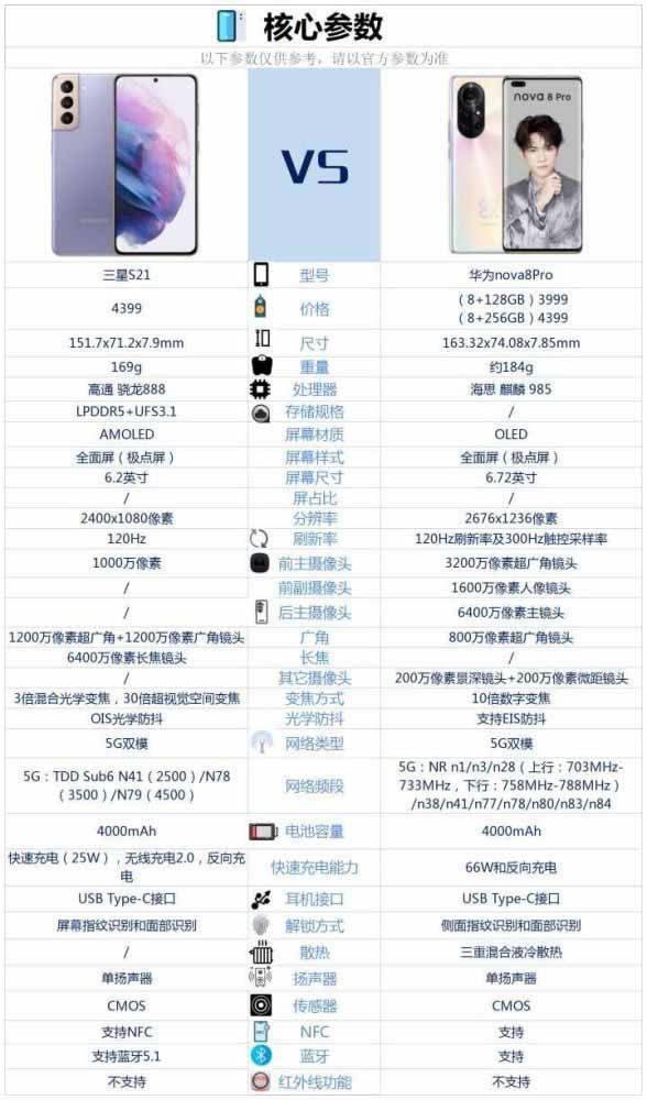 华为nova8pro与三星s21哪一个更值得入手 华为nova8pro与三星s21对比评测