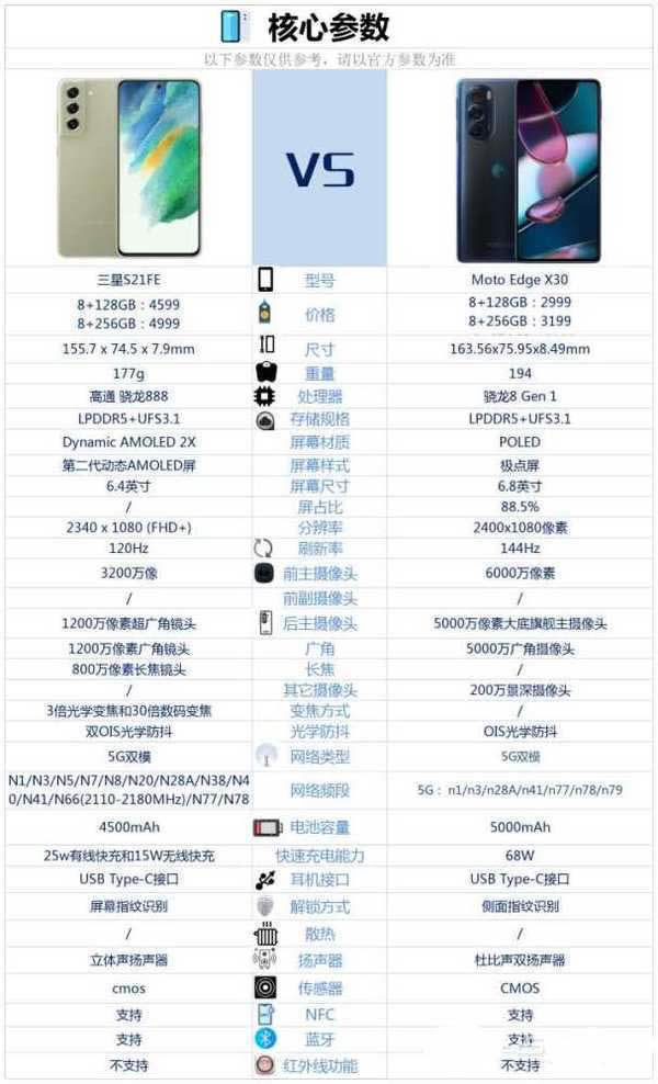 三星S21 FE与摩托罗拉 X30有什么区别 三星S21 FE与摩托罗拉 X30对比介绍