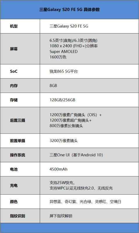 三星Galaxy S20 FE 5G值得入手吗 三星Galaxy S20 FE 5G全方位评测