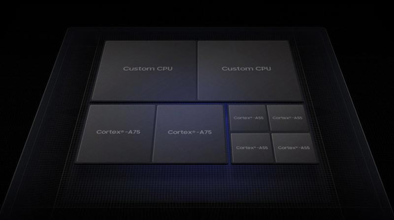 Exynos 9825855ĸ Exynos 9825ֶܷ_CPU_վ