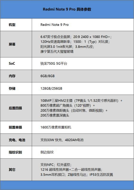 Redmi Note 9 Proֵ Redmi Note 9 Proֻȫλ_ֻ_ֻѧԺ_վ
