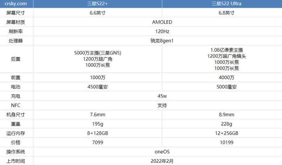 三星s22+与三星S22Ultra哪一个好?三星s22+与三星S22Ultra对比测评