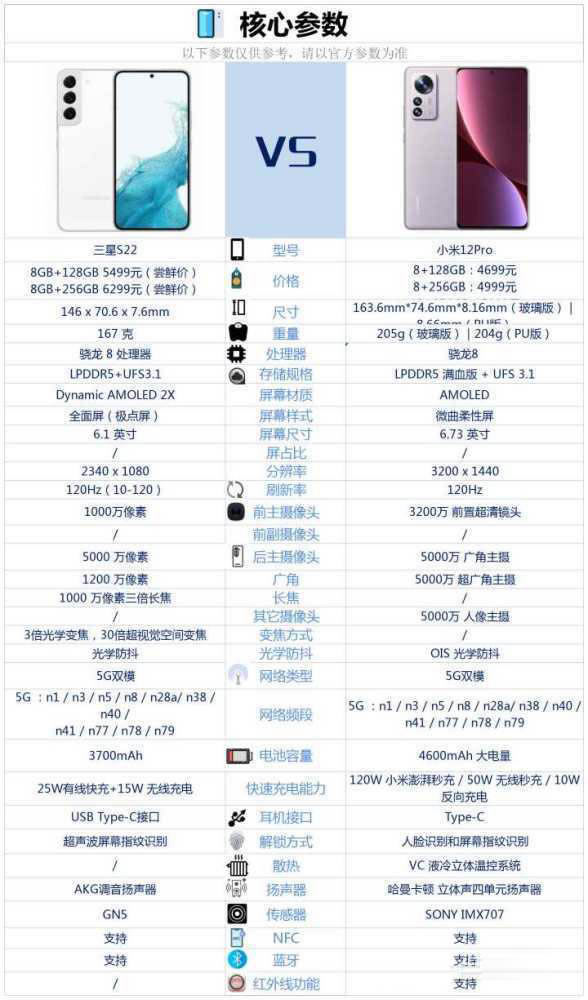 三星S22对比小米12Pro哪一个更好