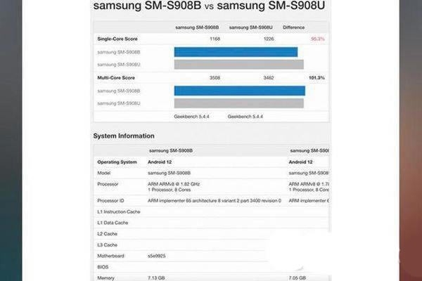 8Gen1Exynos2200ĸ 8Gen1Exynos2200Ա_CPU_Ӳ̳_վ