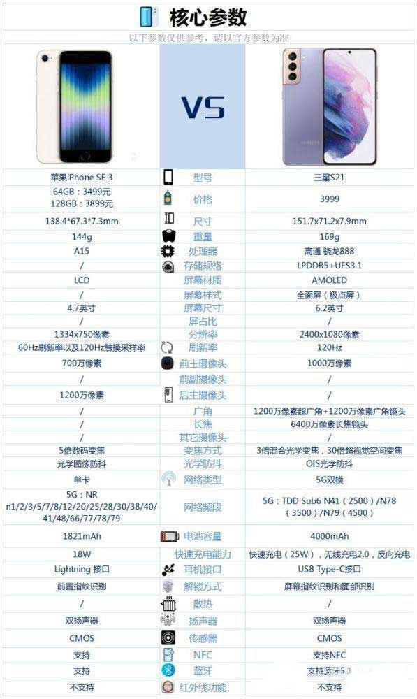 iPhoneSE3与三星S21有什么区别 iPhoneSE3与三星S21区别对比