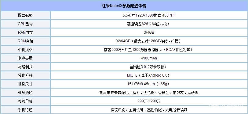 小米5c与红米note4x哪个好用些_手机技巧