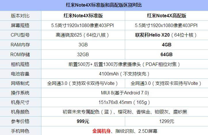 红米Note4X设置参数好不好 红米Note4与4X设置比较_手机技巧