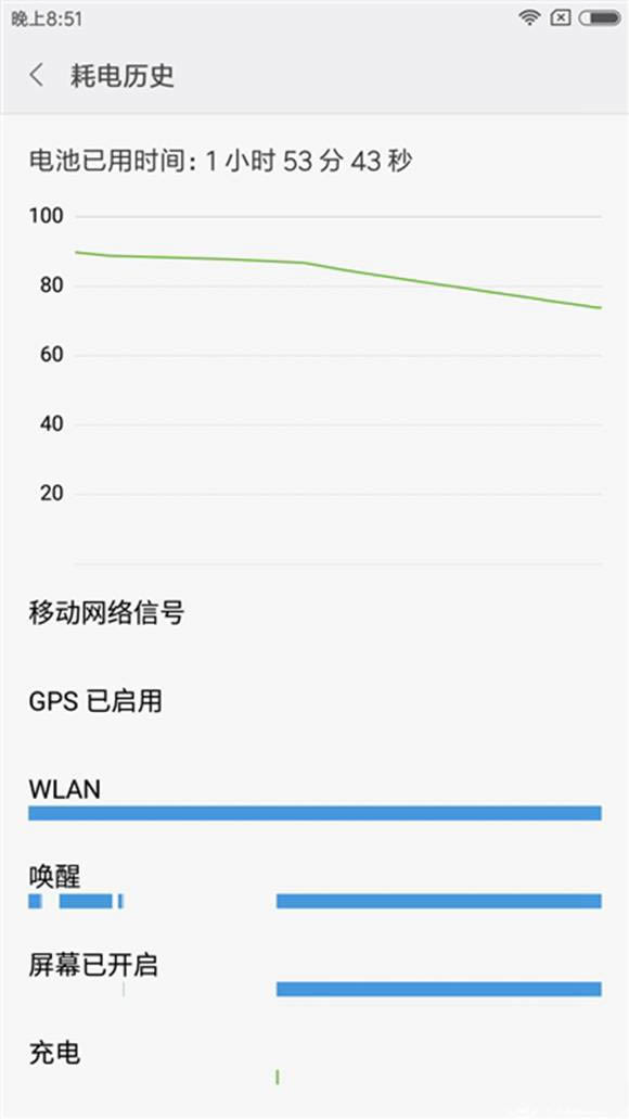 红米Note4电池能用几时？红米Note4续航能力_手机技巧