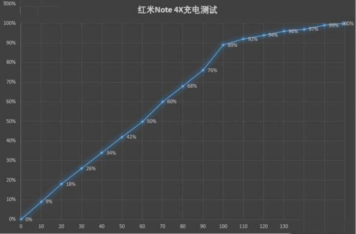 Note4XüʱNote4X೤ʱܳ磿_ֻ