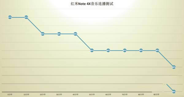 Note4XϷö೤ʱ䣿Note4X_ֻ