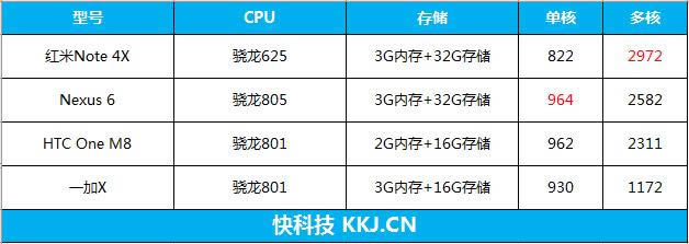 Note4XֻôNote4Xʷȫ