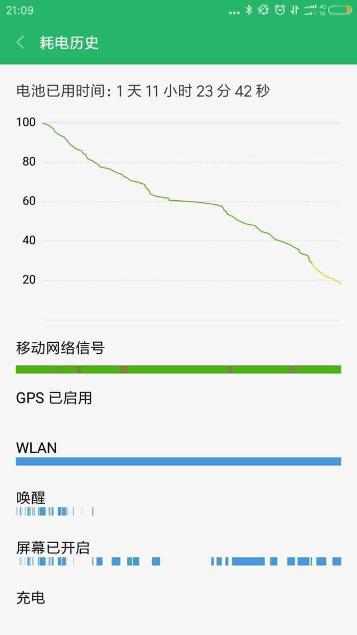 红米Note4x续航好不好？红米Note4x电池能用几时_手机技巧