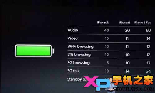 iPhone6iPhone6plus Plusʲô˼