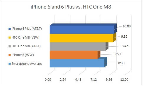 iPhone6iPhone6 Plusĵغòã