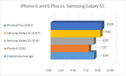 iPhone6iPhone6 Plusĵغòã