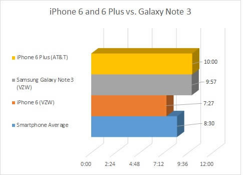 iPhone6iPhone6 Plusĵغòã