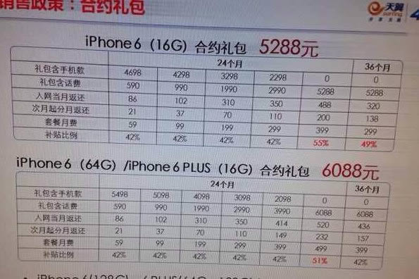 电信iPhone6/iPhone6 Plus套餐曝光