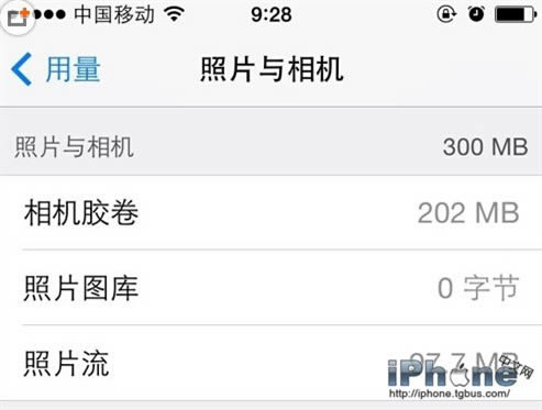 iPhone6 Plusڴ