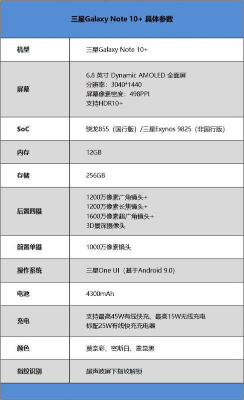 三星Note10+值得买吗 三星Note10+手机外观、性能、拍照、续航及上手体验评测