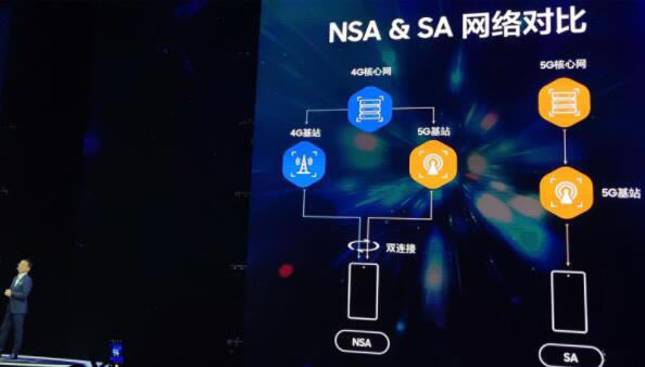 三星note10+5G支持SA吗 三星note10+5G支不支持SA