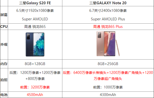 三星S20FE与三星Note20如何选 三星S20FE与三星Note20参数对比