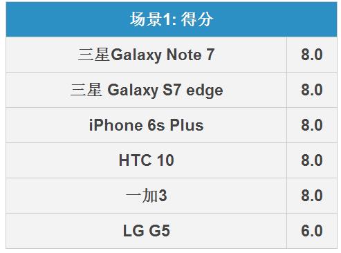 Note7ô Note 7ȫԱ