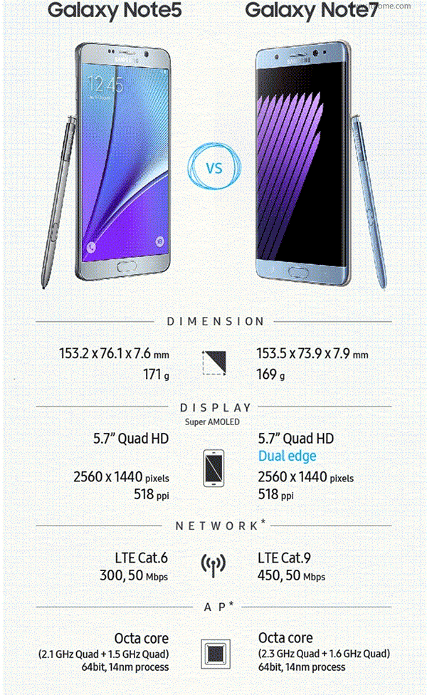 Note7Note5ĸ Note7Note5Ա