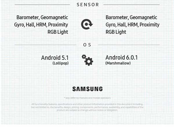 三星Note 7与三星Note 5有什么区别?三星Note7与三星Note5区别对比