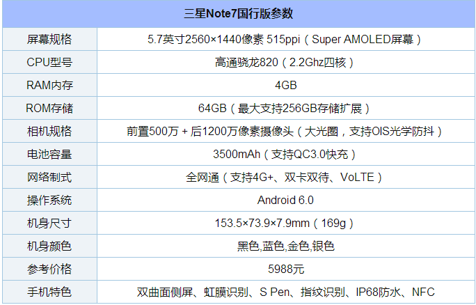 Note7ɫ,ɫ,ɫĸɫÿ Note7ɺͼ_ֻ_ֻѧԺ_վ