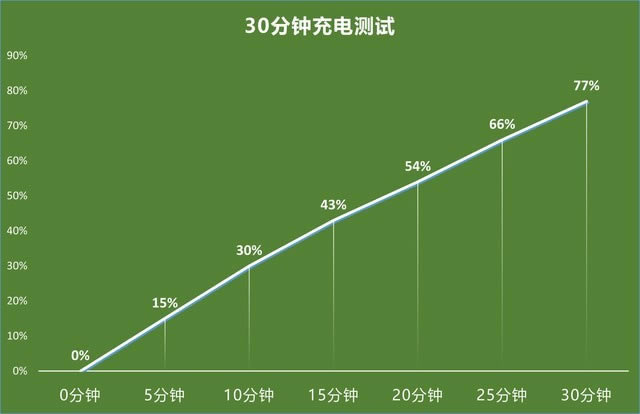 vivo X60 Pro+vivo X60 Pro+vivo X60 Pro+ 