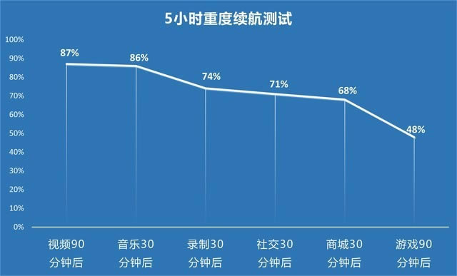 vivo X60 Pro+vivo X60 Pro+vivo X60 Pro+ 