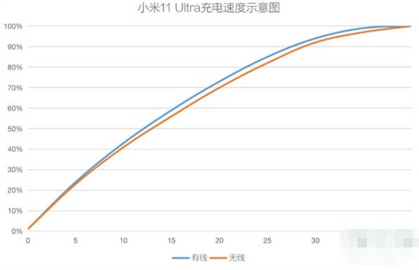 С11ultraԱvivox70pro+ĸ?_ֻ_ֻѧԺ_վ