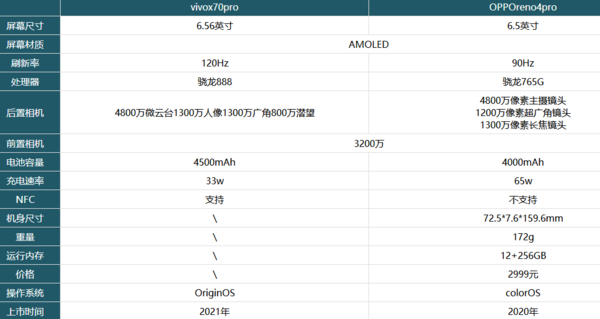 vivox70proOPPOreno4proĸ-öԱ