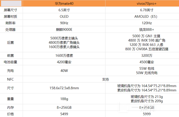 vivox70pro+ԱȻΪmate40һ?